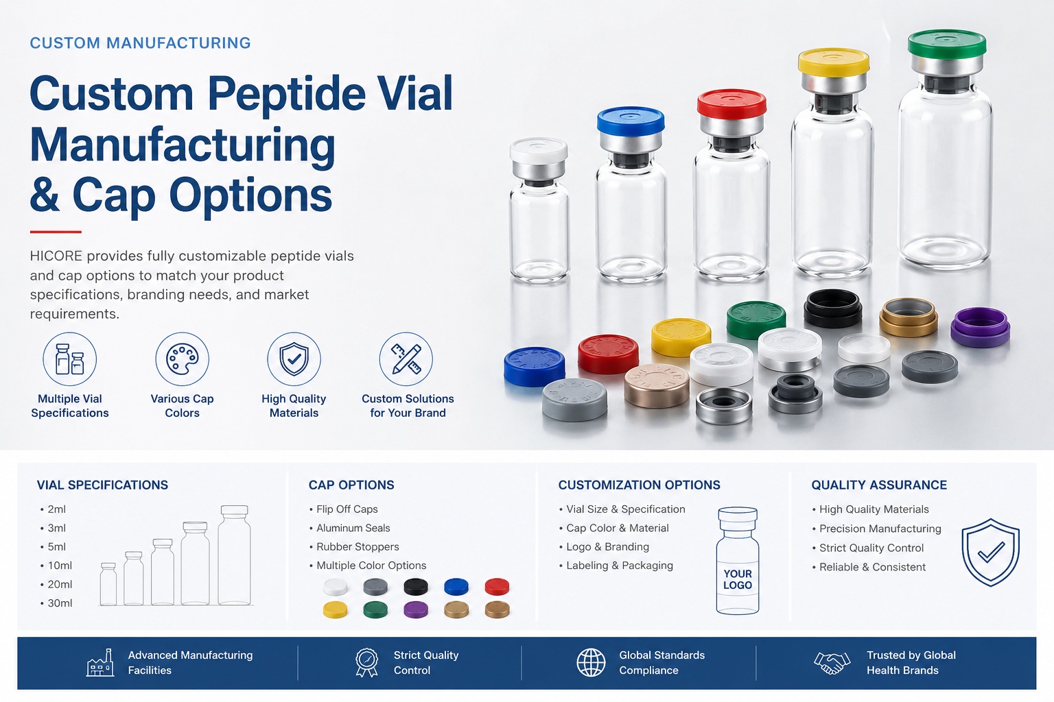 Custom peptide vial manufacturing with vial and cap options